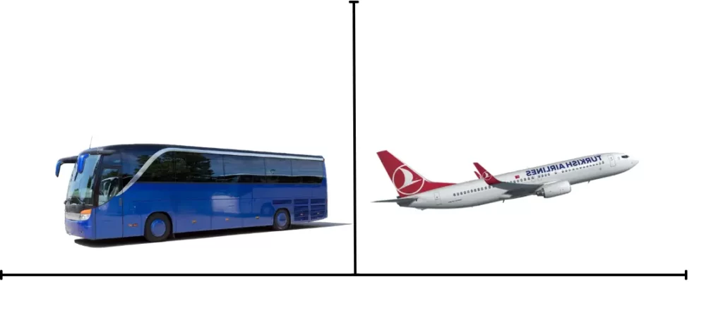 Transportasi Paket Umroh Reguler