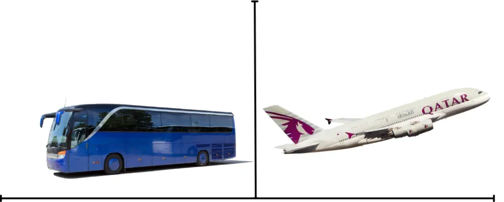 Transportasi Umroh Plus Thaif